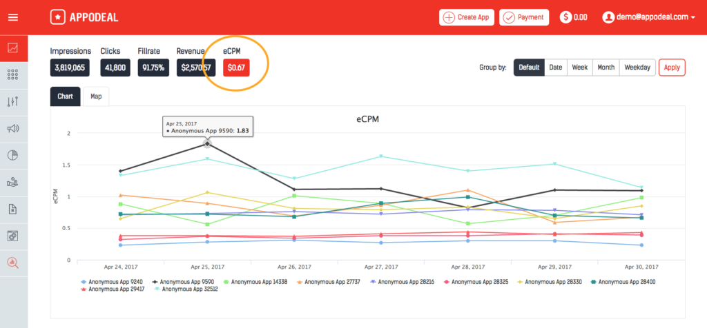 eCPM chart