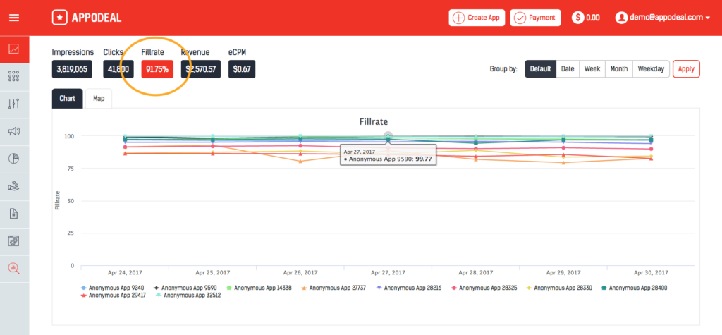 Fillrate chart